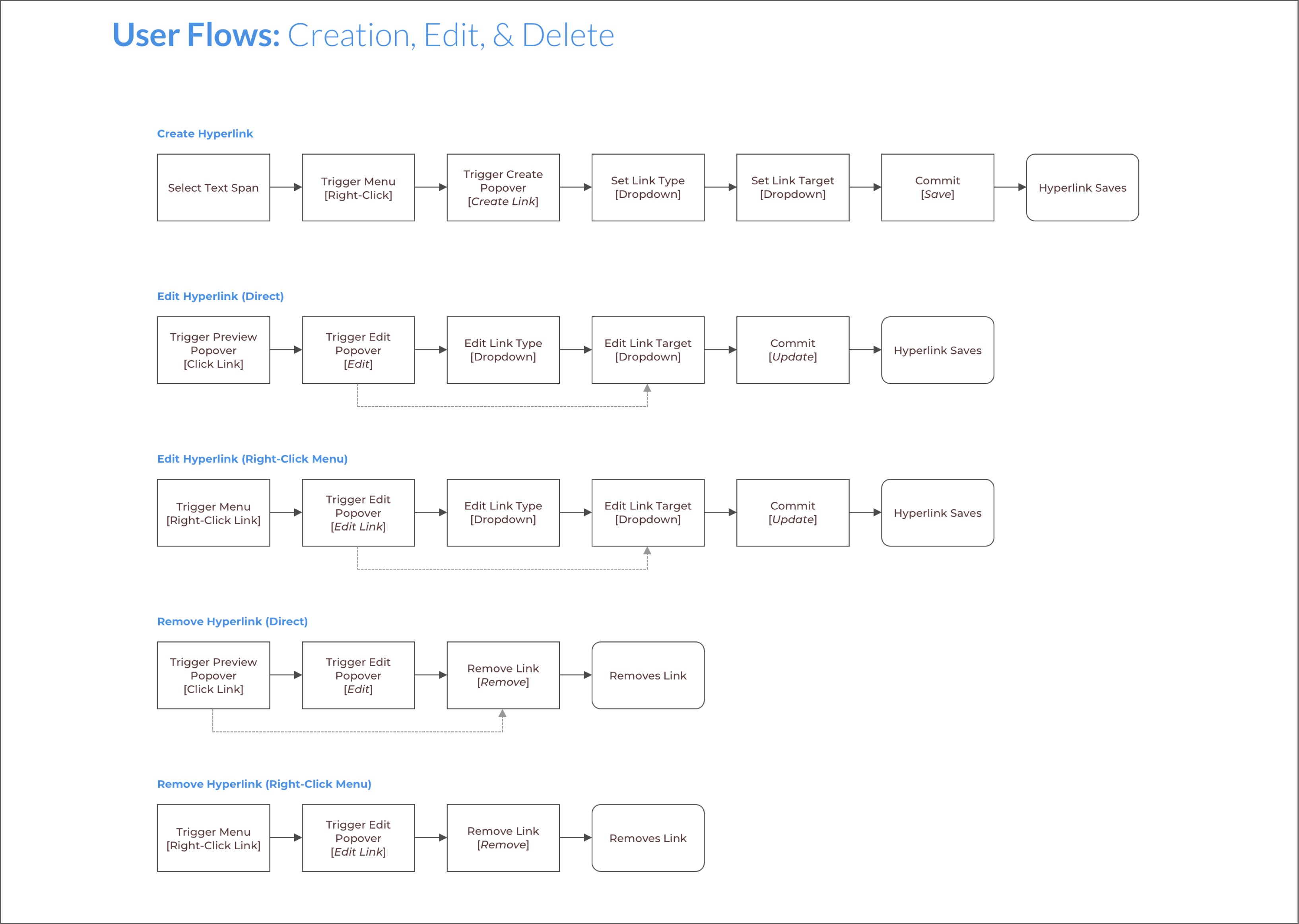 User-Flows-3x