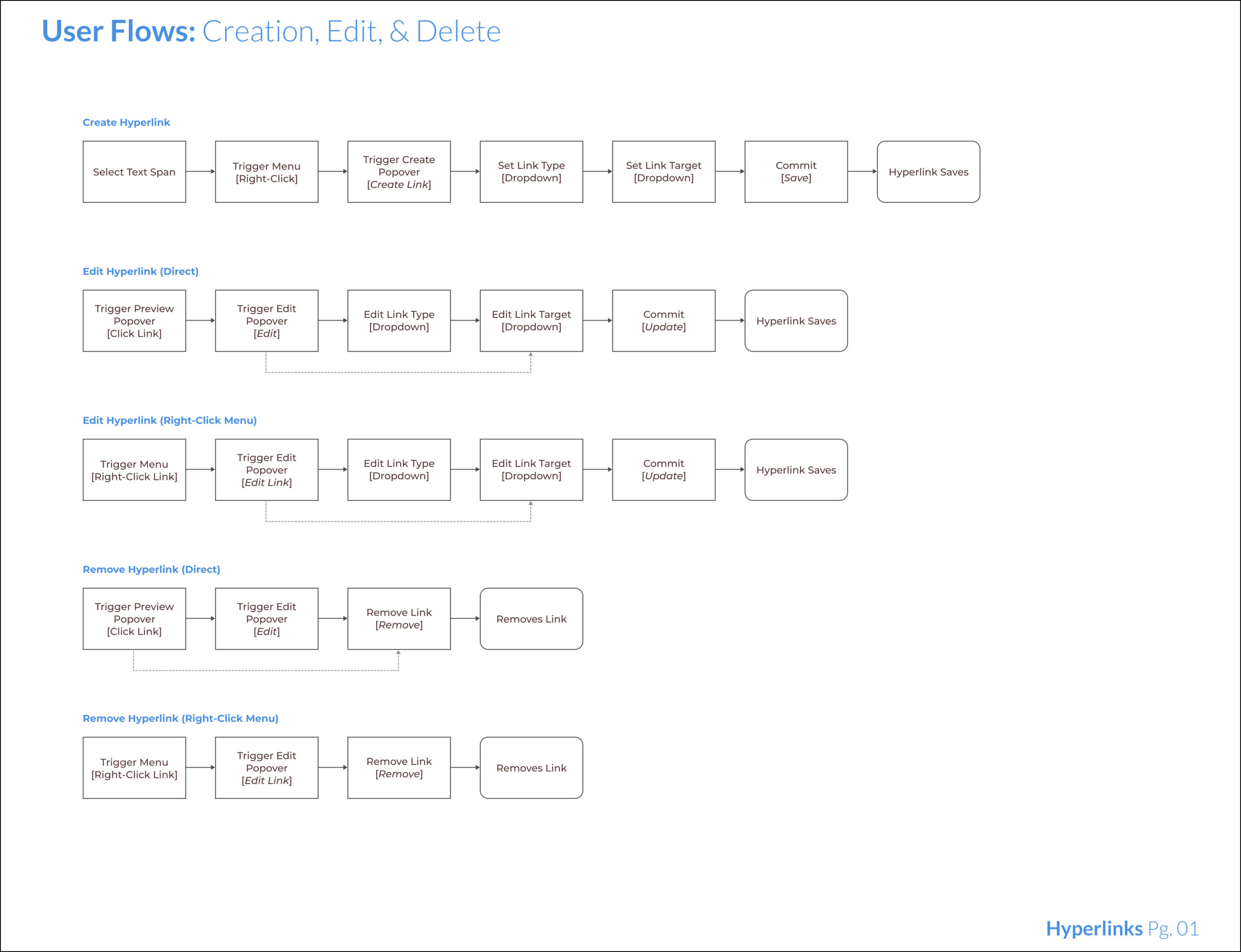 User-Flows-3x