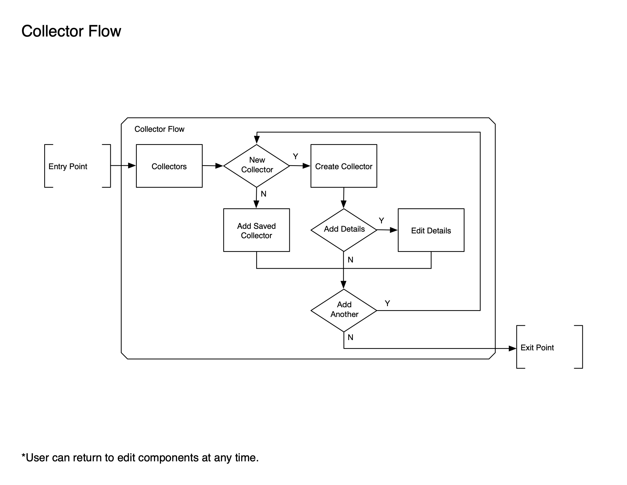 New-Workflow-Flows-2