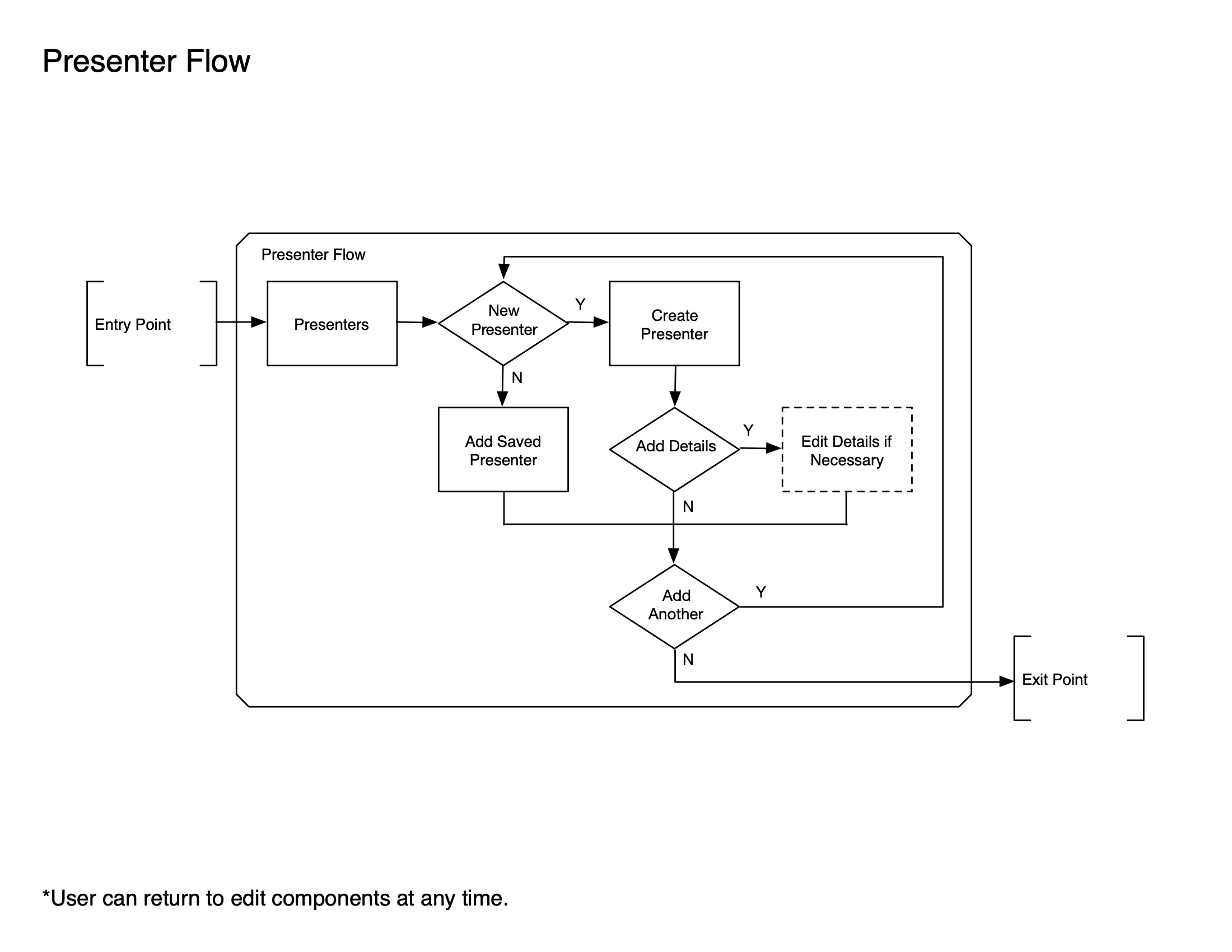 New-Workflow-Flows-4