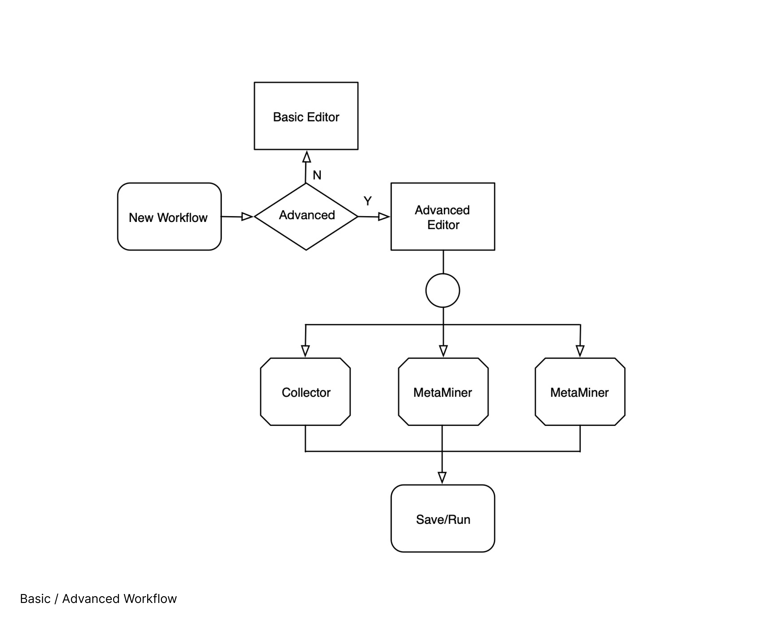 Basic Advanced Workflow
