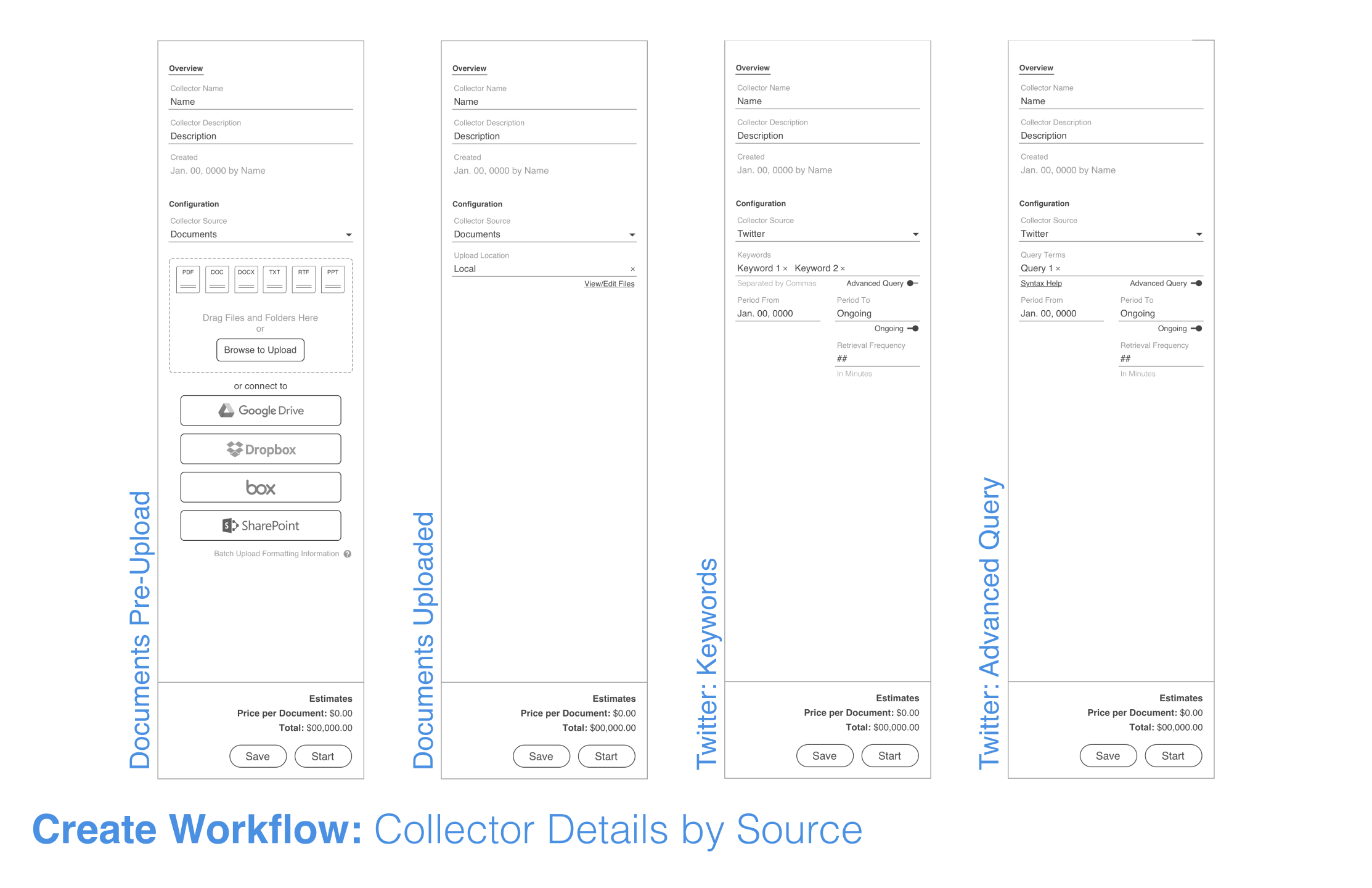 Collector Details by Source 5