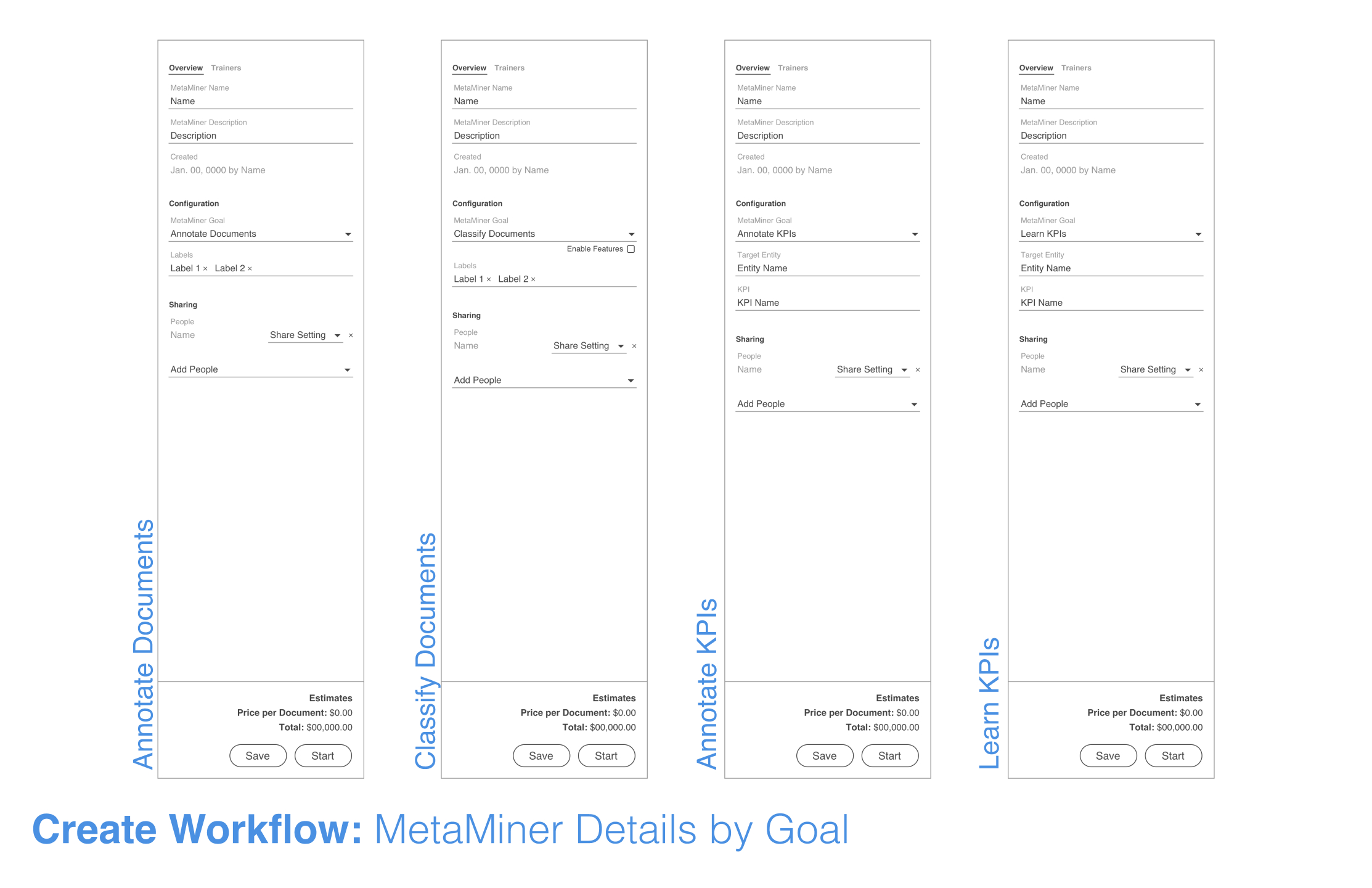 MetaMiner Details by Goal 3
