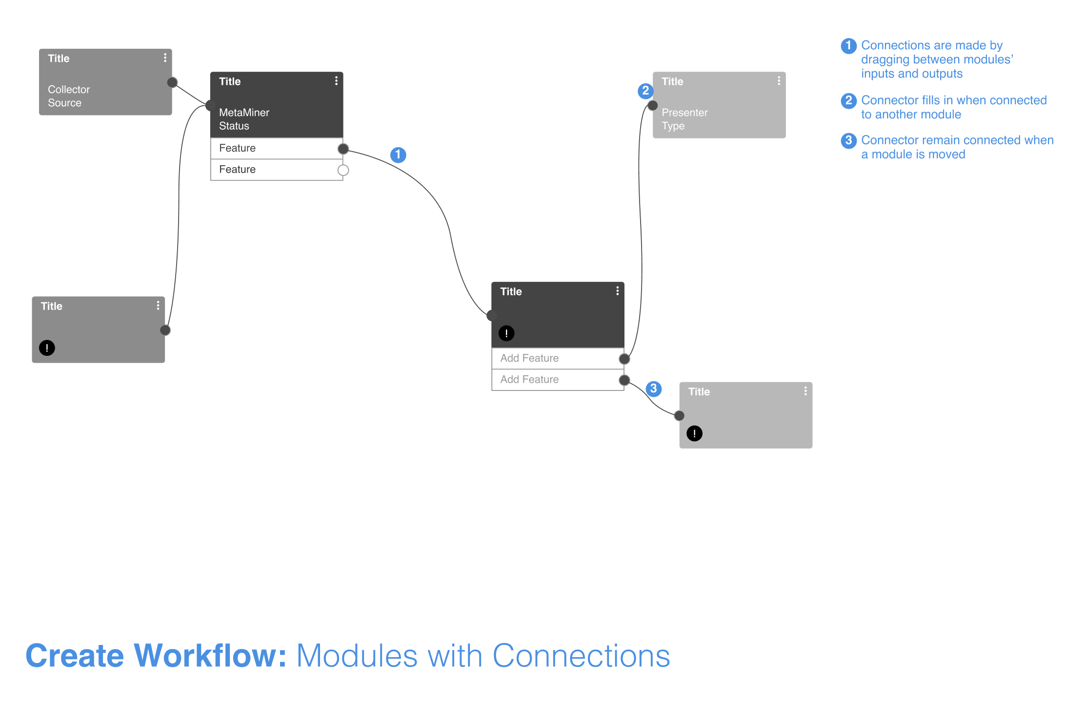 Modules with Connections