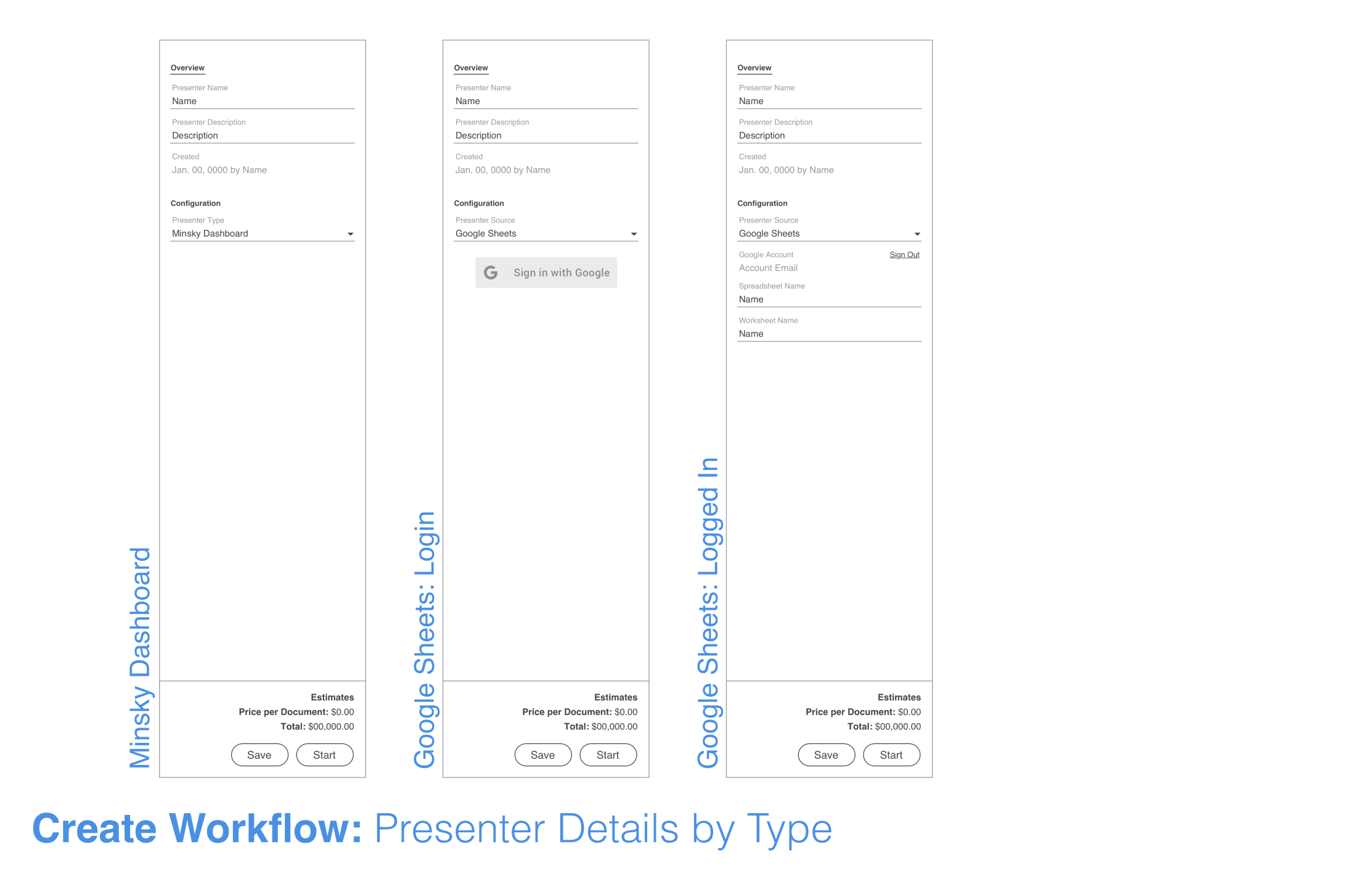 Presenter Details by Type 3